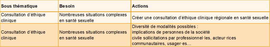 Visuel des missions prioritaires de la commission Consultation d'éthique clinique du CoReSS CVL